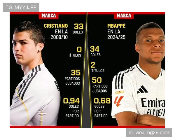 皇马射正率较上赛季提升明显 但进攻转化效率有所下滑